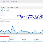 Conversion-numerical-value-in -March