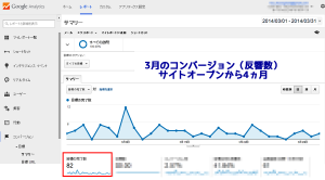 Conversion-numerical-value-in -March