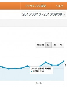 google-analytics-session