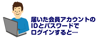 届いた会員アカウントのIDとパスワードでログインする 届いた会員アカウントのIDとパスワードでログインする